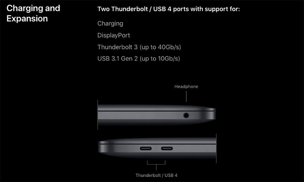 Apple Thunderbolt 3 USB4