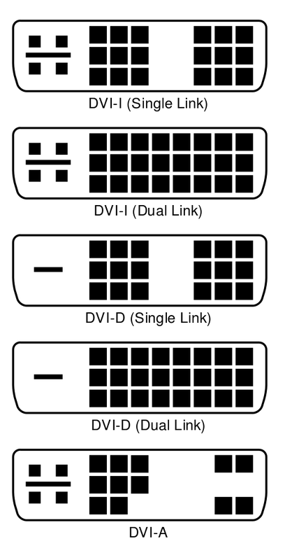 How to use a second screen with a Mac: DVI